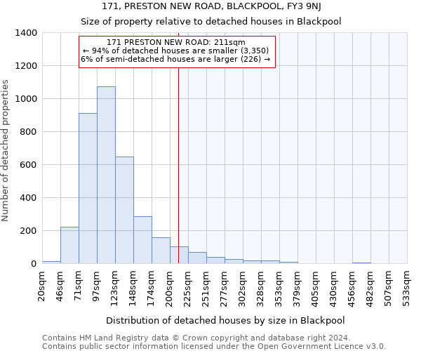 171, PRESTON NEW ROAD, BLACKPOOL, FY3 9NJ: Size of property relative to detached houses in Blackpool