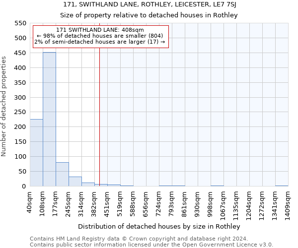 171, SWITHLAND LANE, ROTHLEY, LEICESTER, LE7 7SJ: Size of property relative to detached houses in Rothley