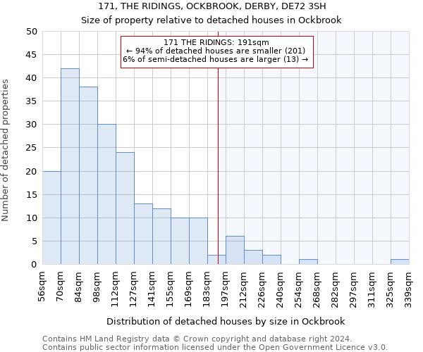 171, THE RIDINGS, OCKBROOK, DERBY, DE72 3SH: Size of property relative to detached houses in Ockbrook