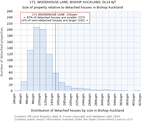 171, WOODHOUSE LANE, BISHOP AUCKLAND, DL14 6JT: Size of property relative to detached houses in Bishop Auckland