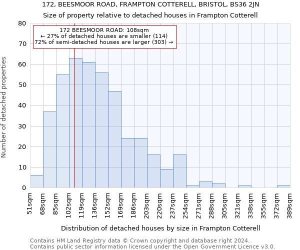 172, BEESMOOR ROAD, FRAMPTON COTTERELL, BRISTOL, BS36 2JN: Size of property relative to detached houses in Frampton Cotterell