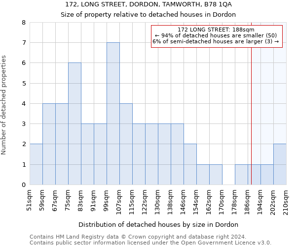 172, LONG STREET, DORDON, TAMWORTH, B78 1QA: Size of property relative to detached houses in Dordon