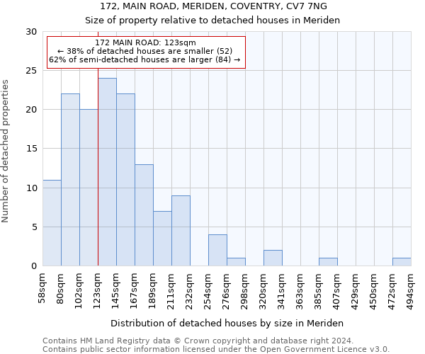 172, MAIN ROAD, MERIDEN, COVENTRY, CV7 7NG: Size of property relative to detached houses in Meriden