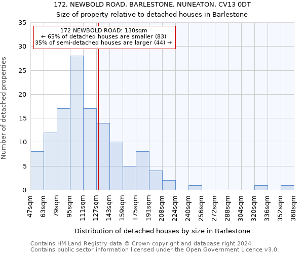 172, NEWBOLD ROAD, BARLESTONE, NUNEATON, CV13 0DT: Size of property relative to detached houses in Barlestone