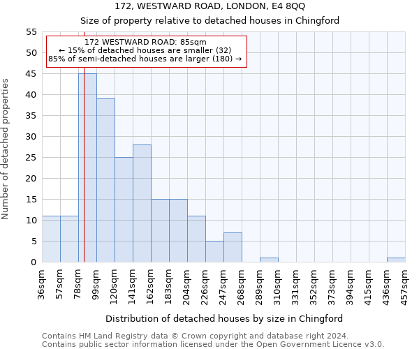 172, WESTWARD ROAD, LONDON, E4 8QQ: Size of property relative to detached houses in Chingford