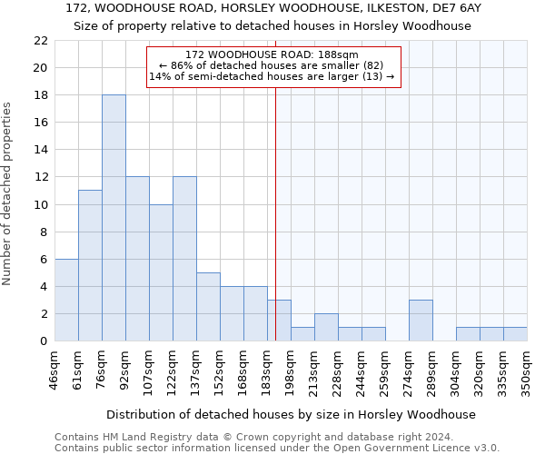 172, WOODHOUSE ROAD, HORSLEY WOODHOUSE, ILKESTON, DE7 6AY: Size of property relative to detached houses in Horsley Woodhouse