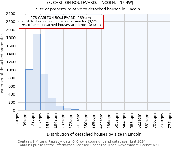 173, CARLTON BOULEVARD, LINCOLN, LN2 4WJ: Size of property relative to detached houses in Lincoln