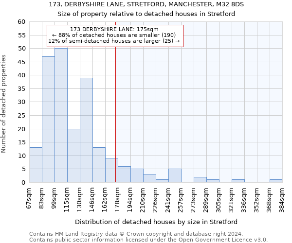 173, DERBYSHIRE LANE, STRETFORD, MANCHESTER, M32 8DS: Size of property relative to detached houses in Stretford