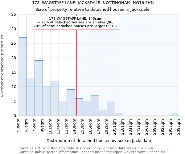 173, WAGSTAFF LANE, JACKSDALE, NOTTINGHAM, NG16 5HN: Size of property relative to detached houses in Jacksdale