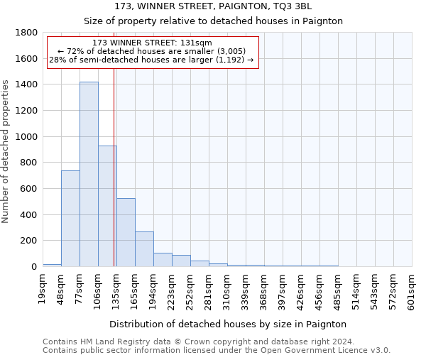 173, WINNER STREET, PAIGNTON, TQ3 3BL: Size of property relative to detached houses in Paignton