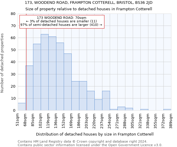 173, WOODEND ROAD, FRAMPTON COTTERELL, BRISTOL, BS36 2JD: Size of property relative to detached houses in Frampton Cotterell