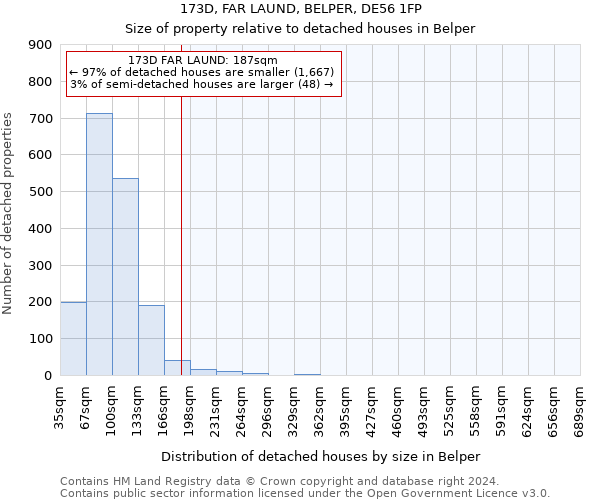 173D, FAR LAUND, BELPER, DE56 1FP: Size of property relative to detached houses in Belper