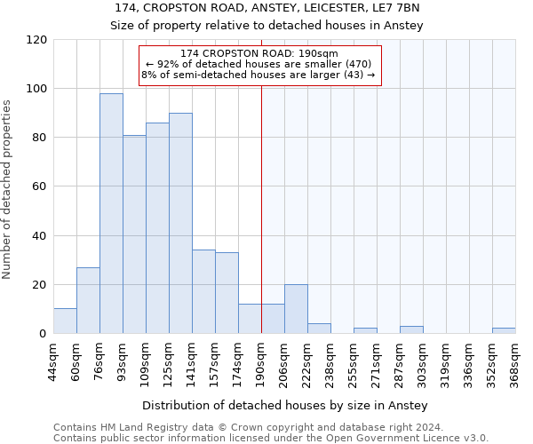 174, CROPSTON ROAD, ANSTEY, LEICESTER, LE7 7BN: Size of property relative to detached houses in Anstey