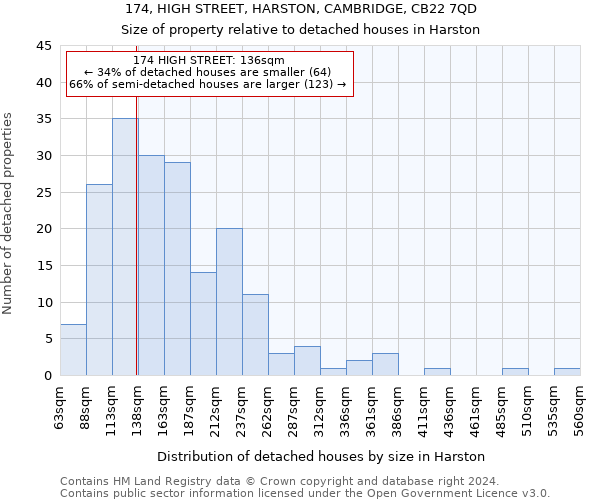 174, HIGH STREET, HARSTON, CAMBRIDGE, CB22 7QD: Size of property relative to detached houses in Harston