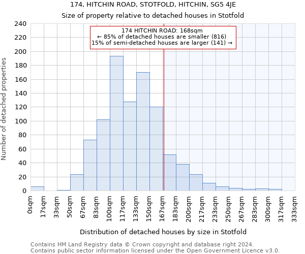 174, HITCHIN ROAD, STOTFOLD, HITCHIN, SG5 4JE: Size of property relative to detached houses in Stotfold