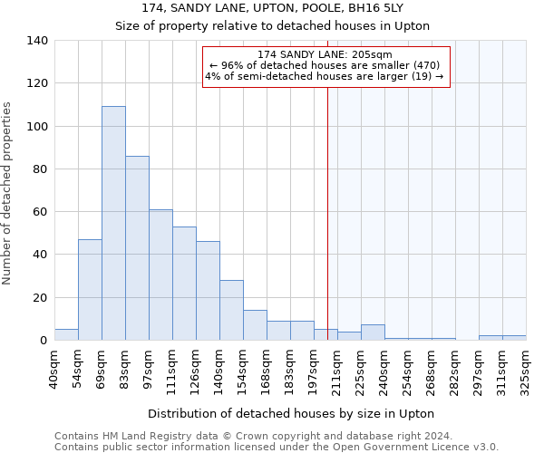 174, SANDY LANE, UPTON, POOLE, BH16 5LY: Size of property relative to detached houses in Upton