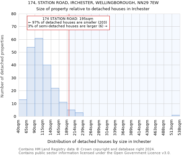 174, STATION ROAD, IRCHESTER, WELLINGBOROUGH, NN29 7EW: Size of property relative to detached houses in Irchester