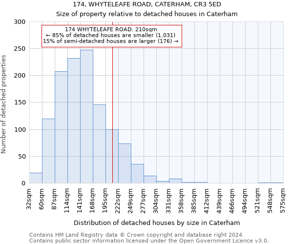 174, WHYTELEAFE ROAD, CATERHAM, CR3 5ED: Size of property relative to detached houses in Caterham