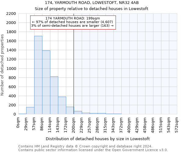 174, YARMOUTH ROAD, LOWESTOFT, NR32 4AB: Size of property relative to detached houses in Lowestoft