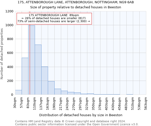 175, ATTENBOROUGH LANE, ATTENBOROUGH, NOTTINGHAM, NG9 6AB: Size of property relative to detached houses in Beeston