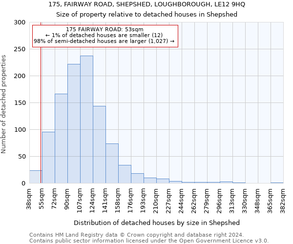 175, FAIRWAY ROAD, SHEPSHED, LOUGHBOROUGH, LE12 9HQ: Size of property relative to detached houses in Shepshed