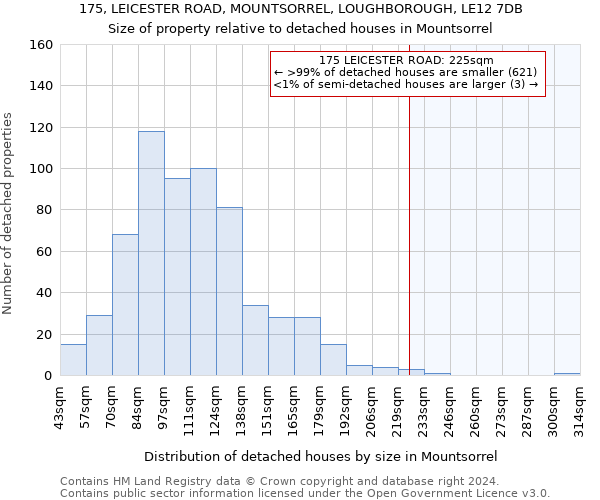 175, LEICESTER ROAD, MOUNTSORREL, LOUGHBOROUGH, LE12 7DB: Size of property relative to detached houses in Mountsorrel