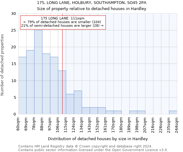 175, LONG LANE, HOLBURY, SOUTHAMPTON, SO45 2PA: Size of property relative to detached houses in Hardley