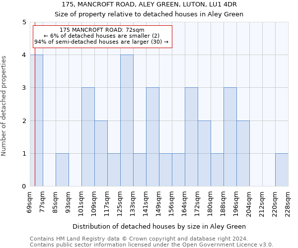 175, MANCROFT ROAD, ALEY GREEN, LUTON, LU1 4DR: Size of property relative to detached houses in Aley Green