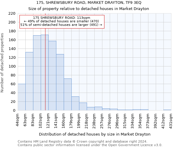 175, SHREWSBURY ROAD, MARKET DRAYTON, TF9 3EQ: Size of property relative to detached houses in Market Drayton