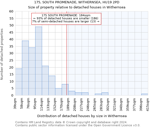 175, SOUTH PROMENADE, WITHERNSEA, HU19 2PD: Size of property relative to detached houses in Withernsea