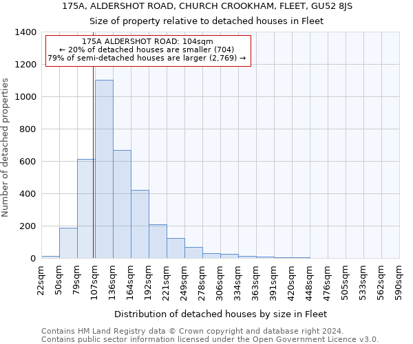 175A, ALDERSHOT ROAD, CHURCH CROOKHAM, FLEET, GU52 8JS: Size of property relative to detached houses in Fleet