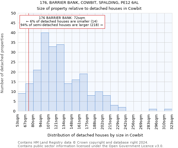 176, BARRIER BANK, COWBIT, SPALDING, PE12 6AL: Size of property relative to detached houses in Cowbit