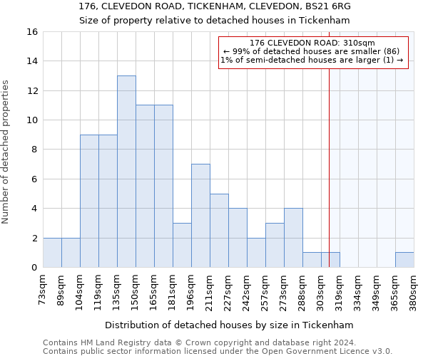 176, CLEVEDON ROAD, TICKENHAM, CLEVEDON, BS21 6RG: Size of property relative to detached houses in Tickenham