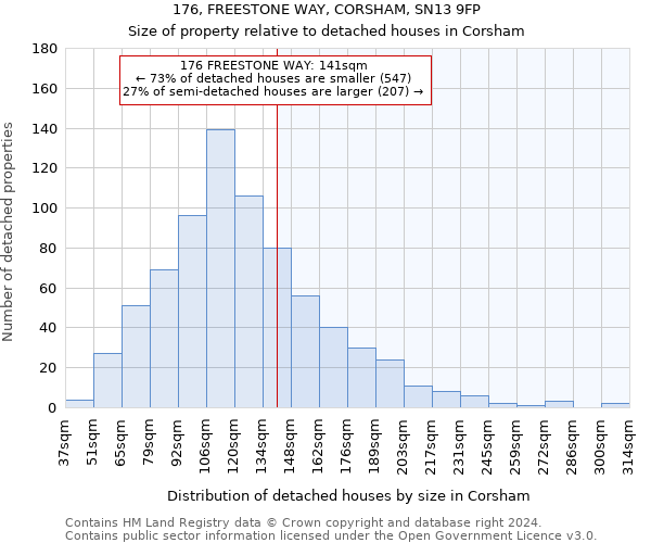 176, FREESTONE WAY, CORSHAM, SN13 9FP: Size of property relative to detached houses in Corsham