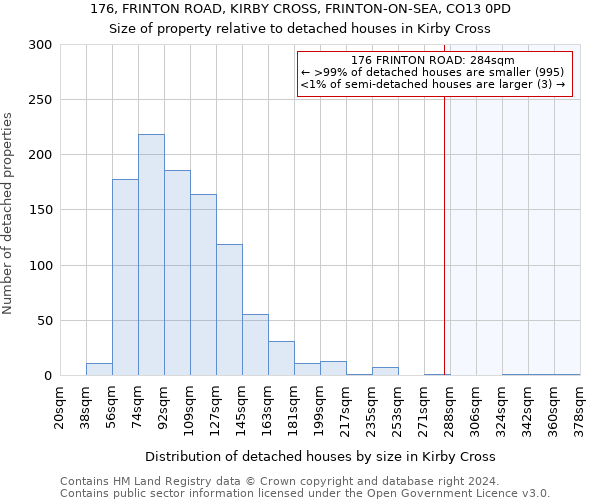 176, FRINTON ROAD, KIRBY CROSS, FRINTON-ON-SEA, CO13 0PD: Size of property relative to detached houses in Kirby Cross