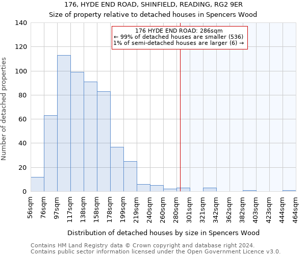 176, HYDE END ROAD, SHINFIELD, READING, RG2 9ER: Size of property relative to detached houses in Spencers Wood