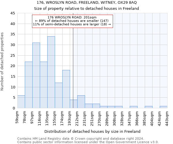 176, WROSLYN ROAD, FREELAND, WITNEY, OX29 8AQ: Size of property relative to detached houses in Freeland