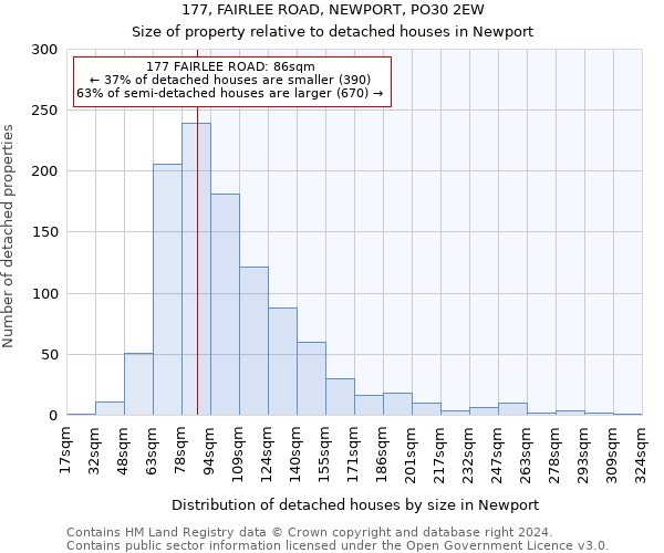 177, FAIRLEE ROAD, NEWPORT, PO30 2EW: Size of property relative to detached houses in Newport