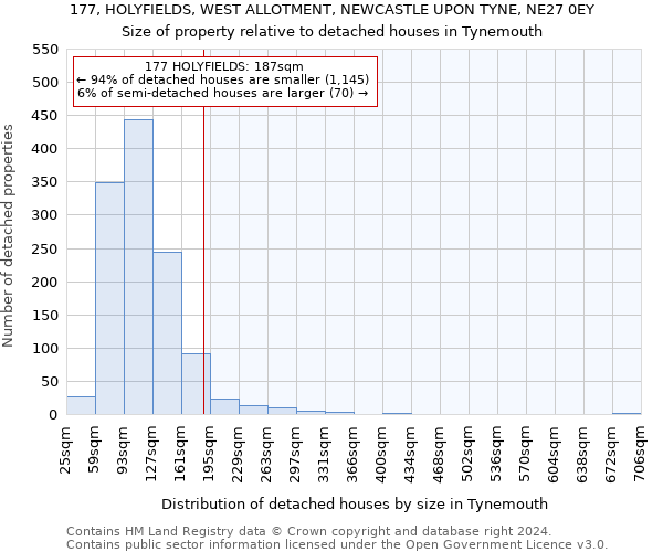 177, HOLYFIELDS, WEST ALLOTMENT, NEWCASTLE UPON TYNE, NE27 0EY: Size of property relative to detached houses in Tynemouth