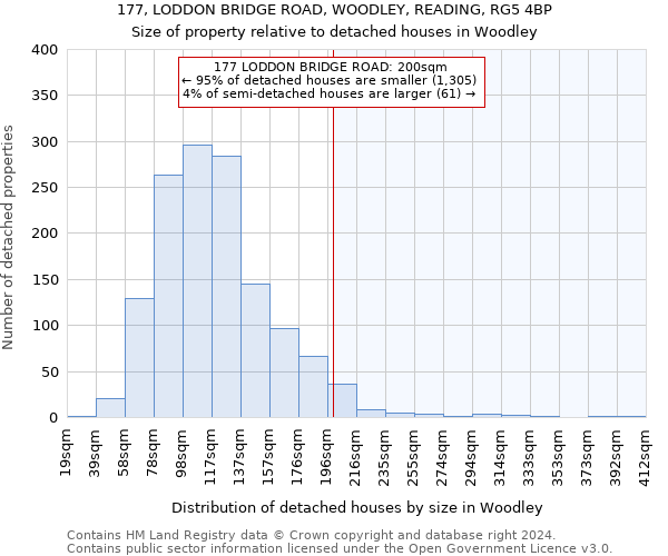 177, LODDON BRIDGE ROAD, WOODLEY, READING, RG5 4BP: Size of property relative to detached houses in Woodley