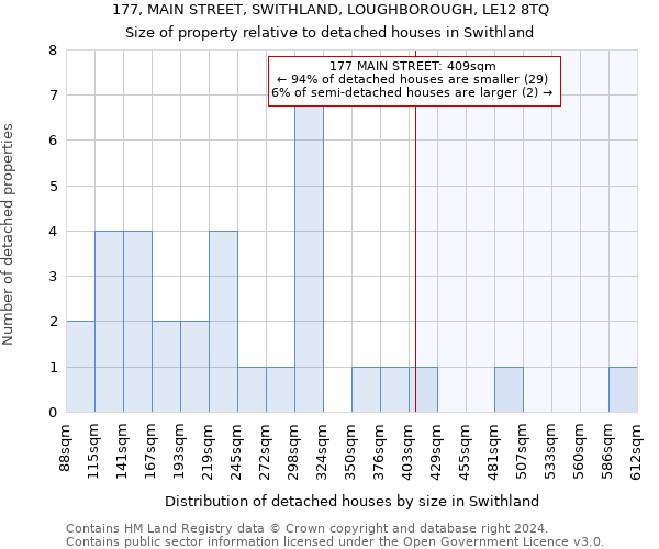 177, MAIN STREET, SWITHLAND, LOUGHBOROUGH, LE12 8TQ: Size of property relative to detached houses in Swithland