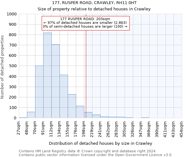 177, RUSPER ROAD, CRAWLEY, RH11 0HT: Size of property relative to detached houses in Crawley