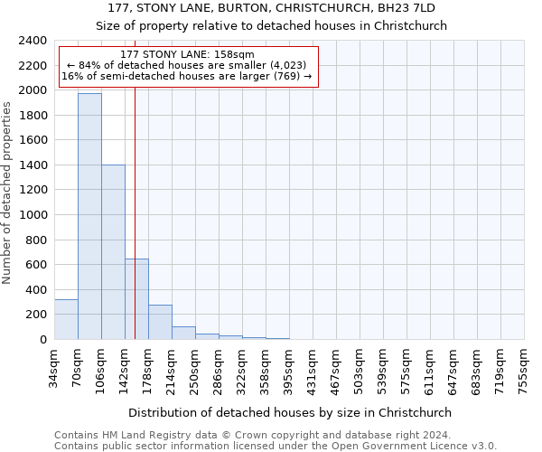 177, STONY LANE, BURTON, CHRISTCHURCH, BH23 7LD: Size of property relative to detached houses in Christchurch