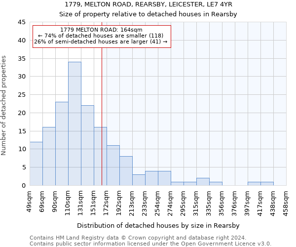 1779, MELTON ROAD, REARSBY, LEICESTER, LE7 4YR: Size of property relative to detached houses in Rearsby