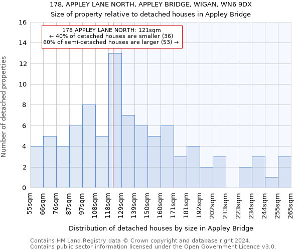 178, APPLEY LANE NORTH, APPLEY BRIDGE, WIGAN, WN6 9DX: Size of property relative to detached houses in Appley Bridge