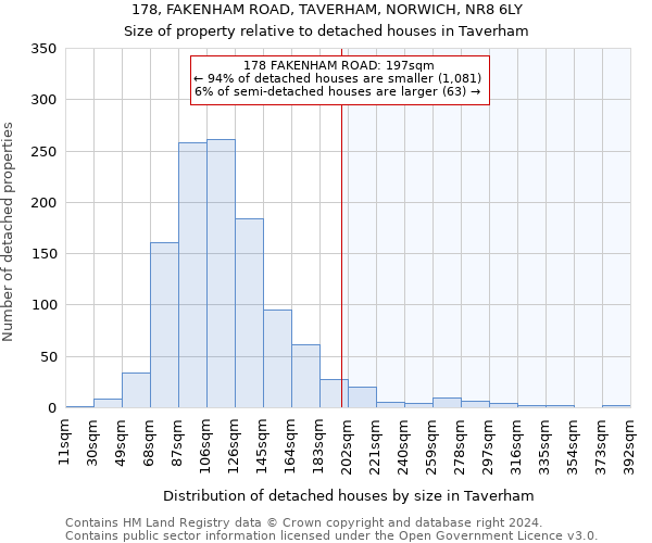 178, FAKENHAM ROAD, TAVERHAM, NORWICH, NR8 6LY: Size of property relative to detached houses in Taverham