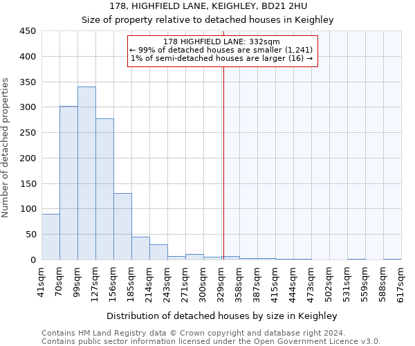 178, HIGHFIELD LANE, KEIGHLEY, BD21 2HU: Size of property relative to detached houses in Keighley