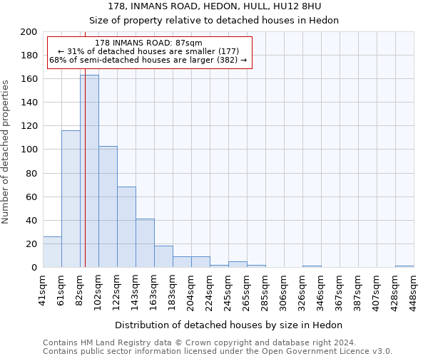 178, INMANS ROAD, HEDON, HULL, HU12 8HU: Size of property relative to detached houses in Hedon