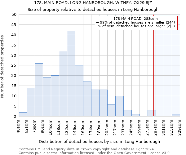 178, MAIN ROAD, LONG HANBOROUGH, WITNEY, OX29 8JZ: Size of property relative to detached houses in Long Hanborough