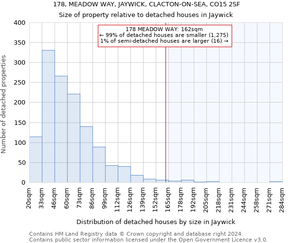 178, MEADOW WAY, JAYWICK, CLACTON-ON-SEA, CO15 2SF: Size of property relative to detached houses in Jaywick